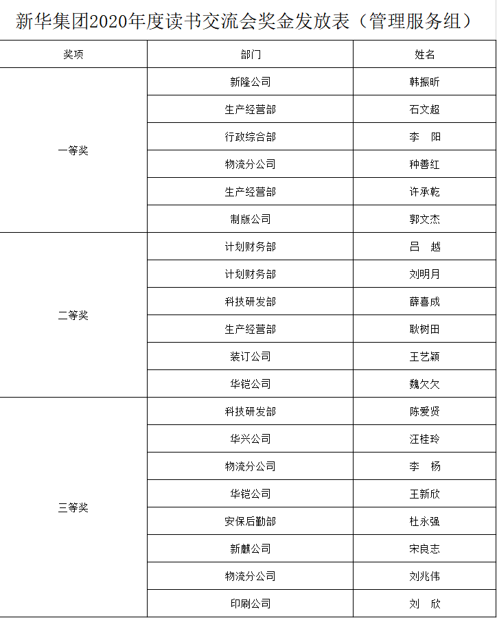 临沂新华召开2020年“全员读书活动”交流会 第 8 张